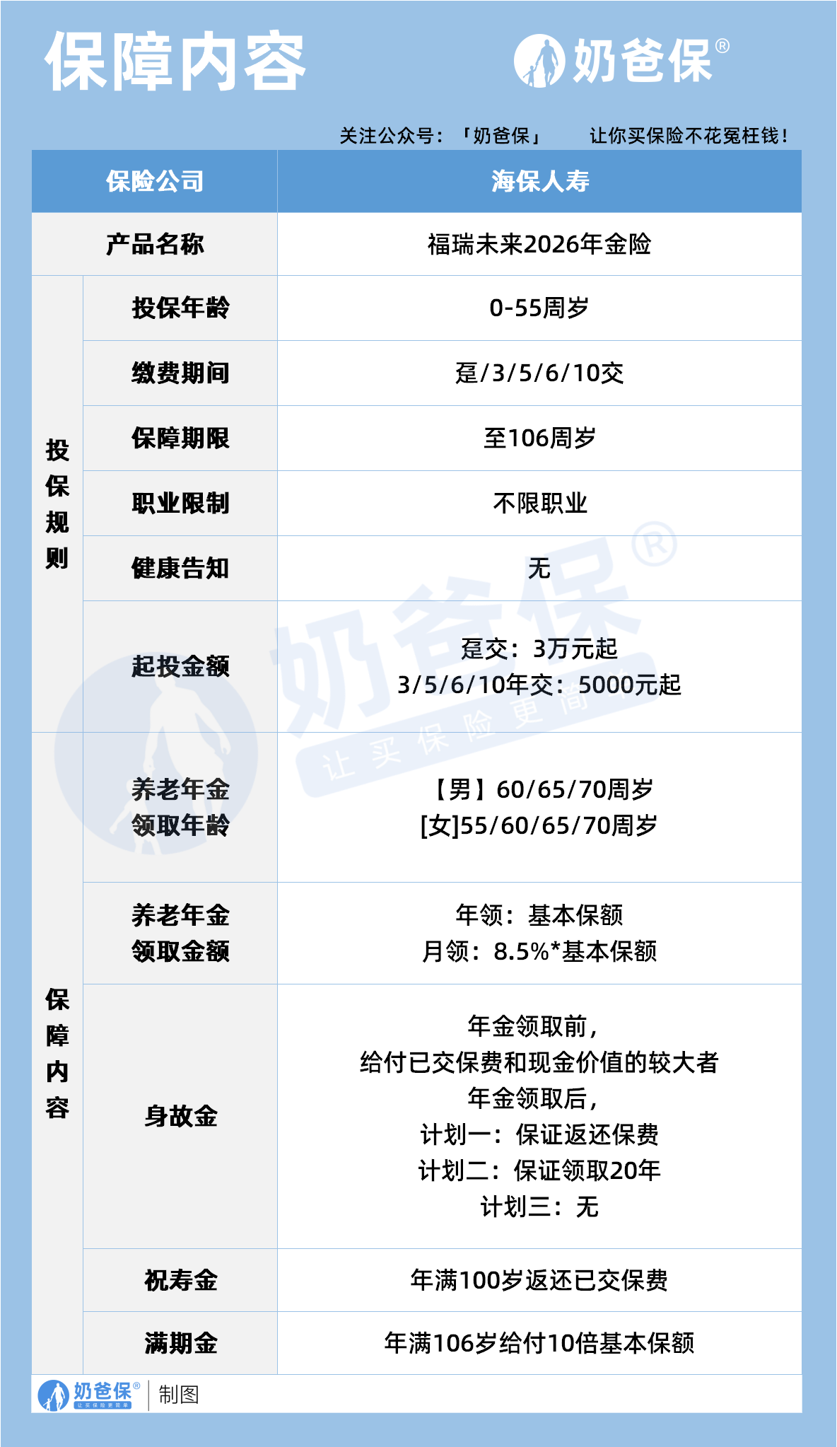 保障