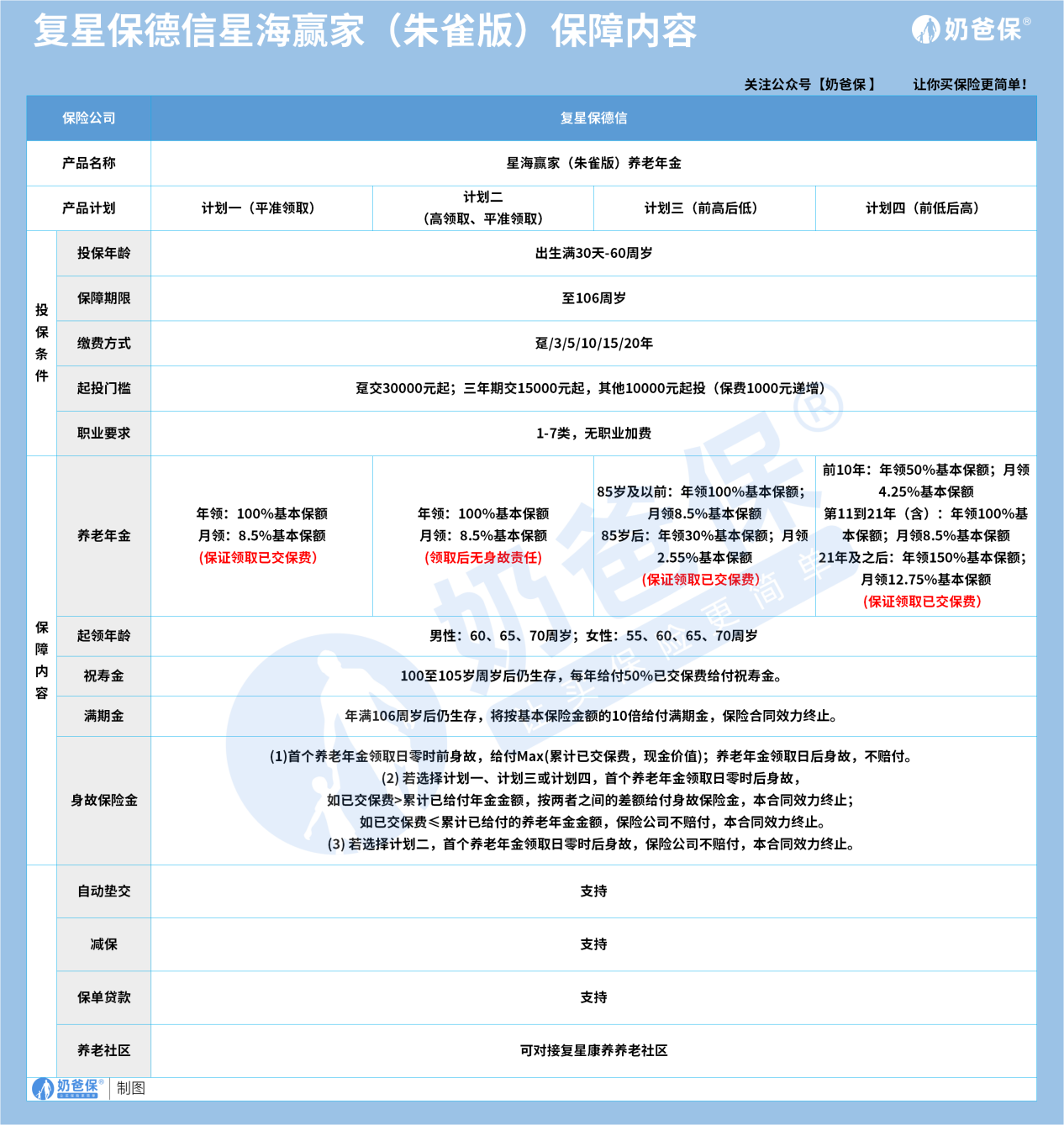 保障