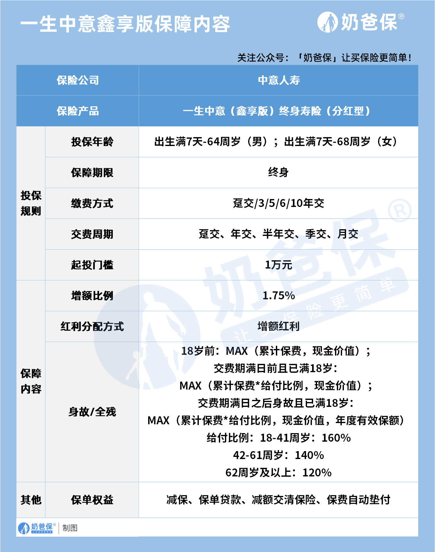 保障