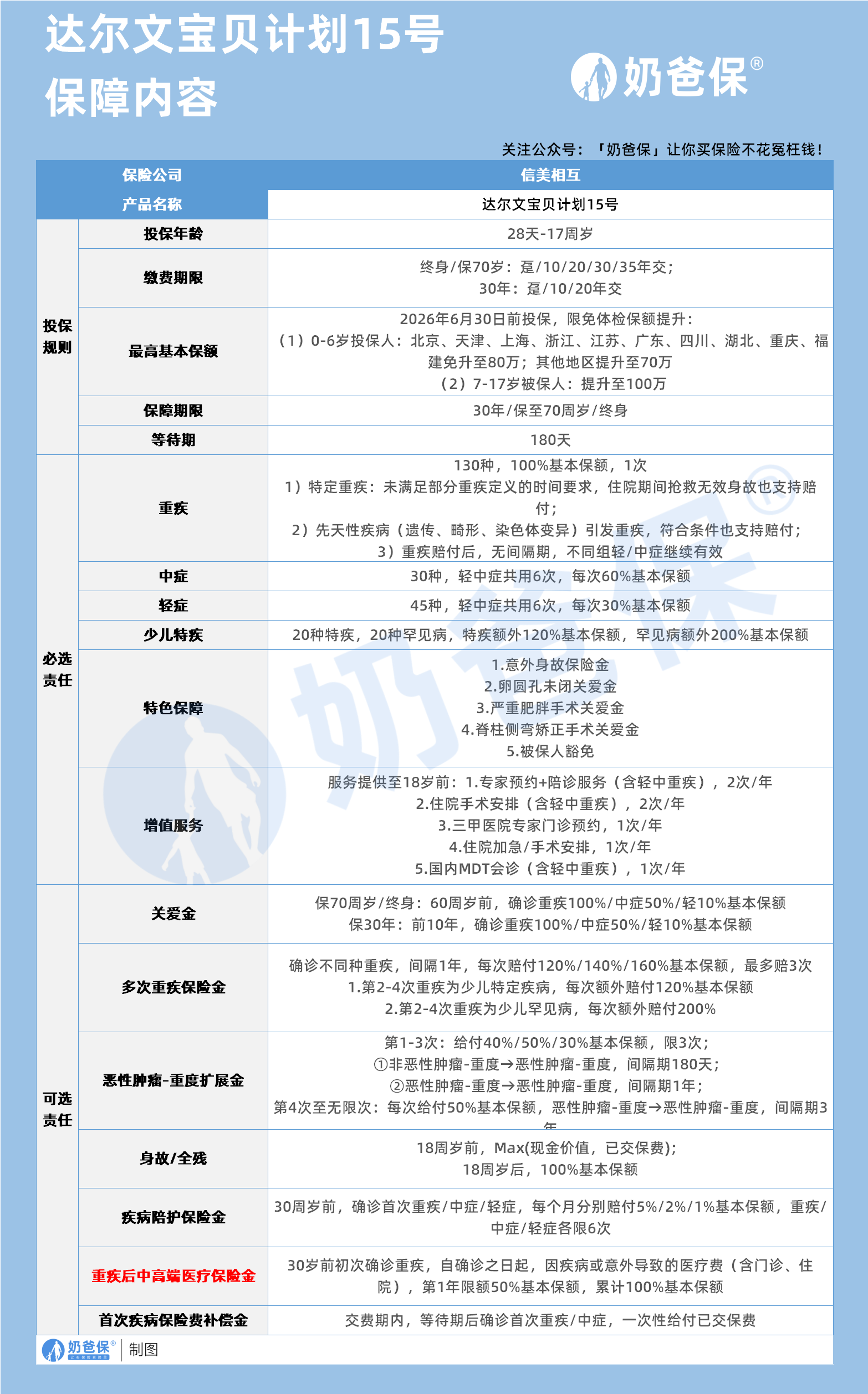 达尔文宝贝计划15号保障内容