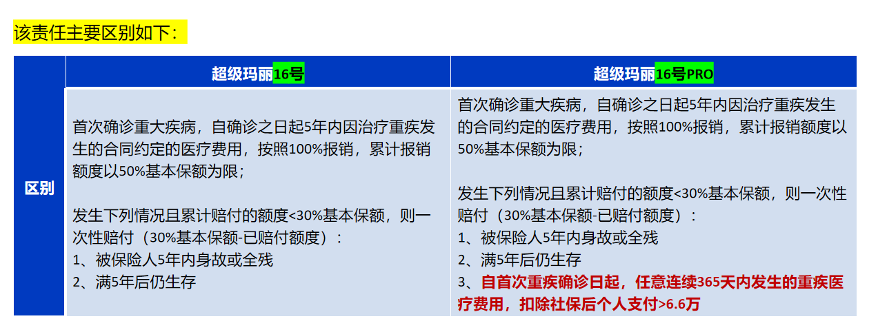 超级玛丽16号和Pro
