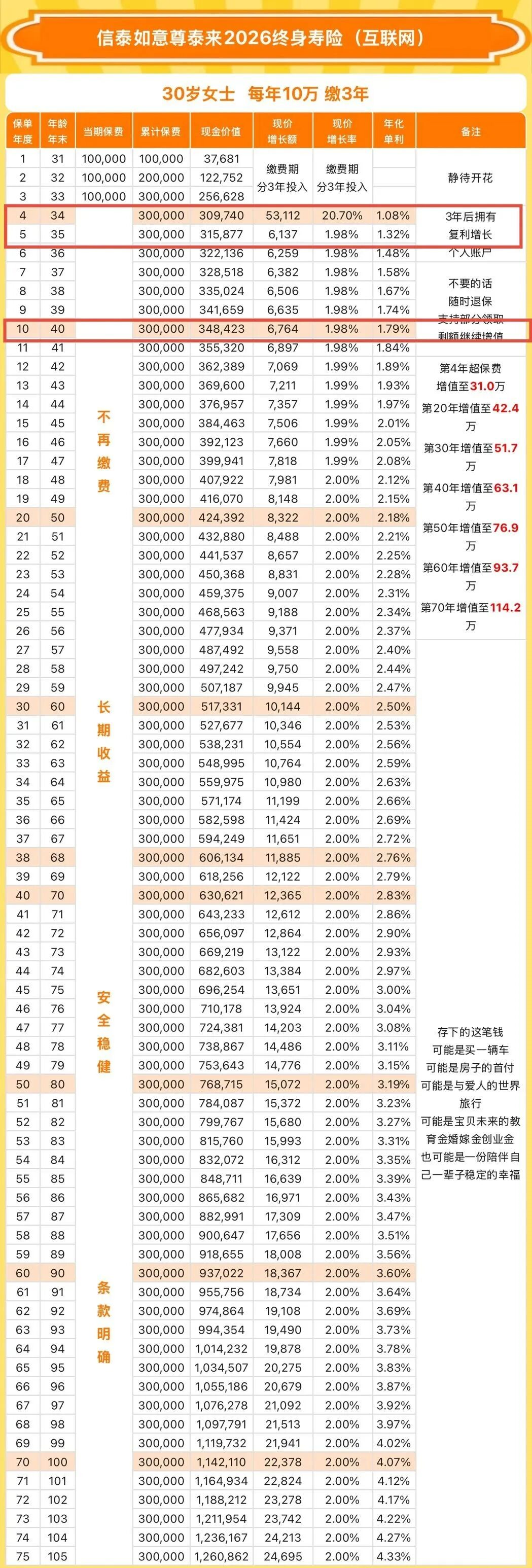 如意尊泰来2026收益演示