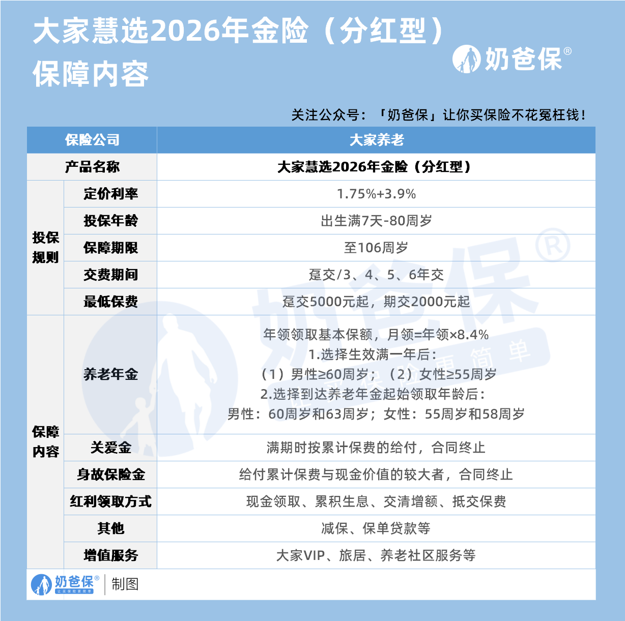 大家养老大家慧选2026年金险(分红型)保障内容