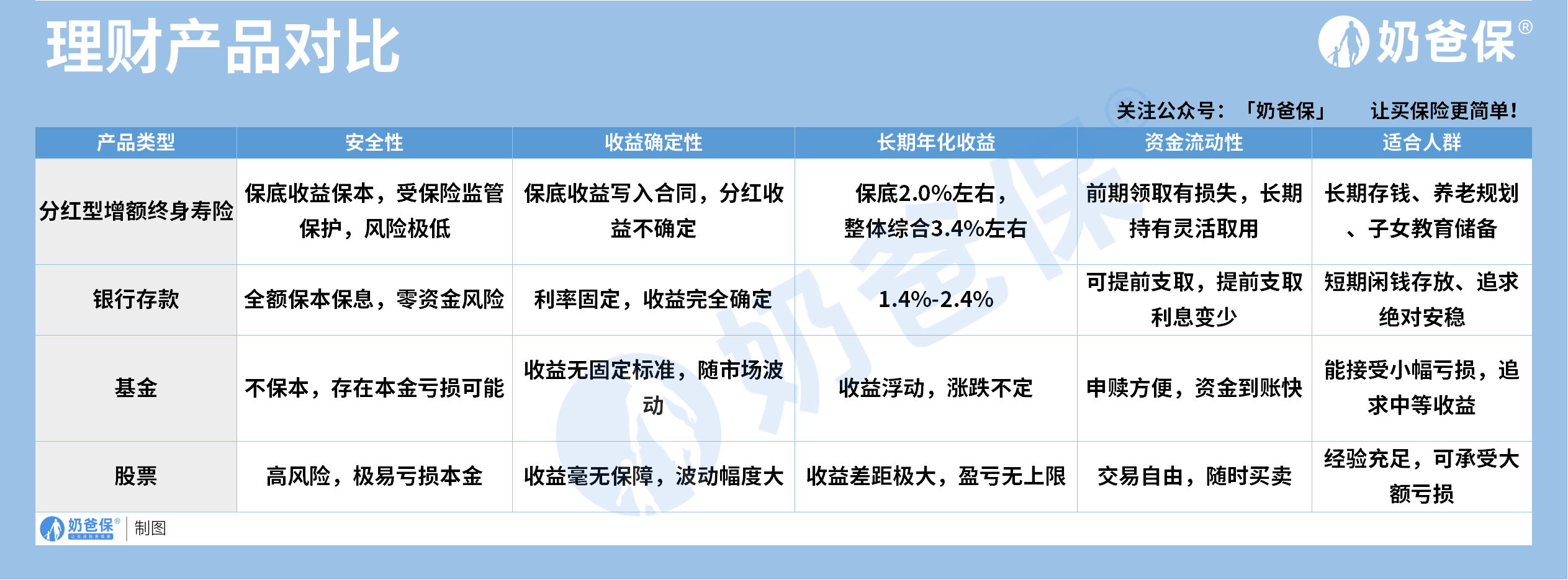 对比
