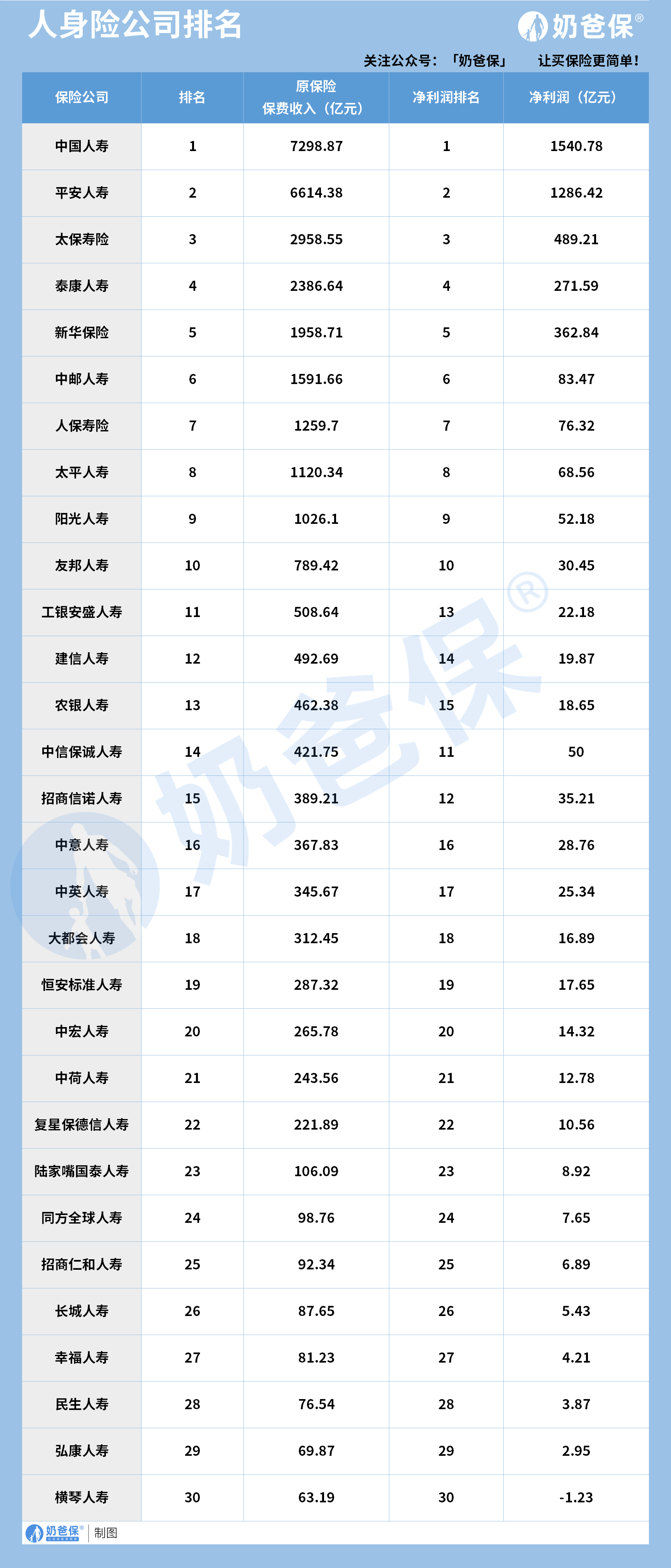 人身险公司排名