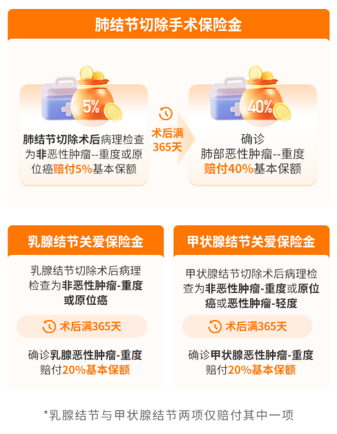 超级玛丽16号Pro版结节保障