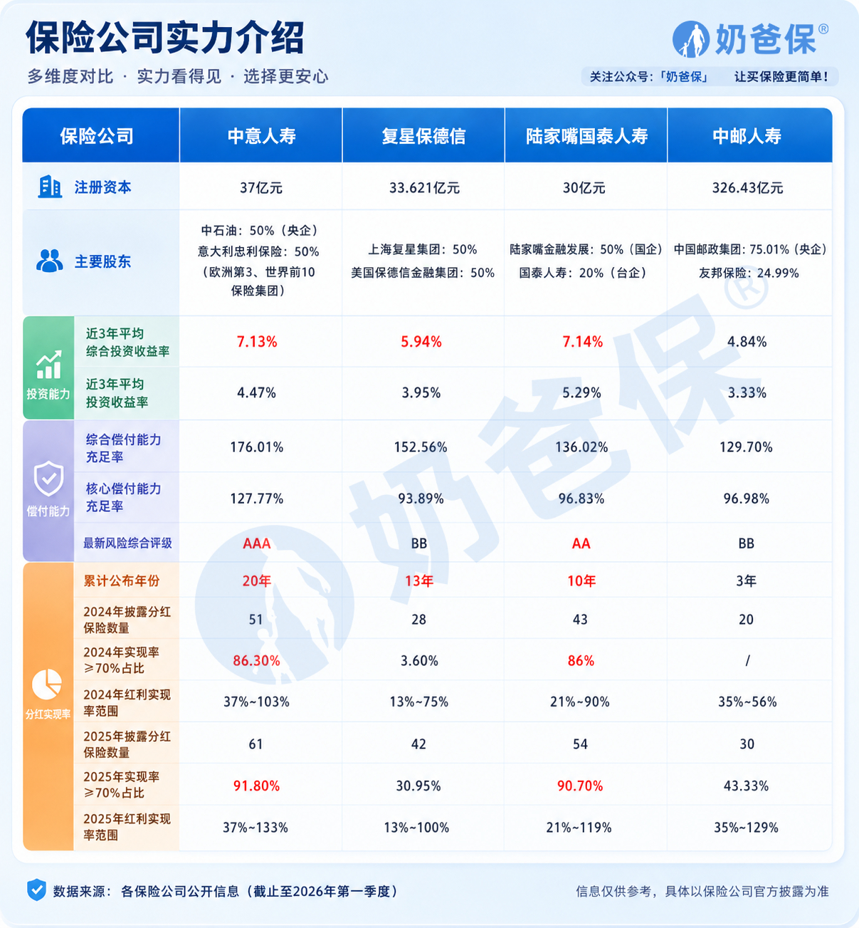 保险公司实力