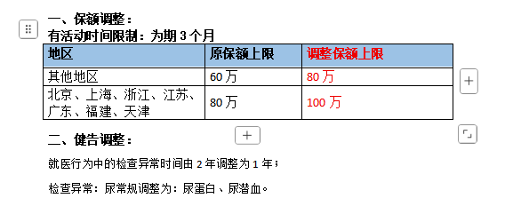 保额上调