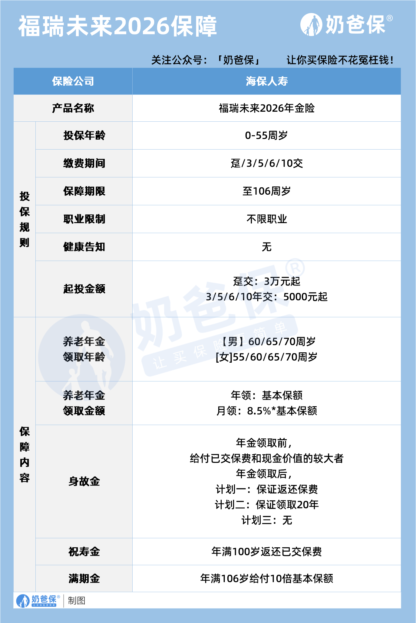 福瑞未来保障