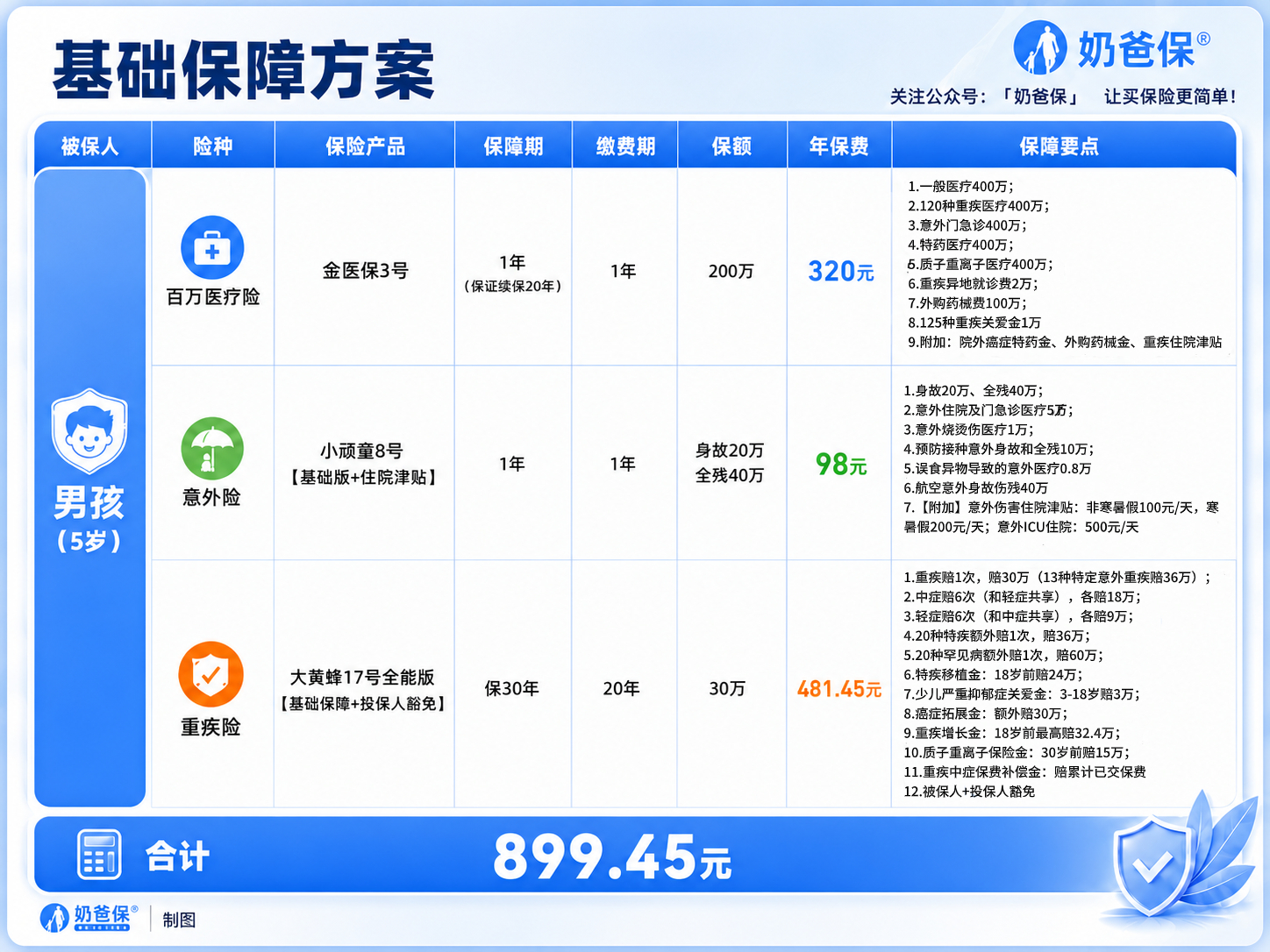 基础方案