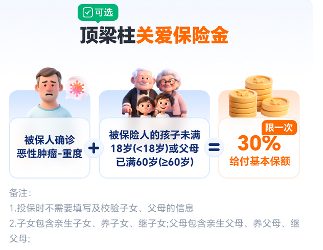 达尔文12号重疾险顶梁柱关爱金