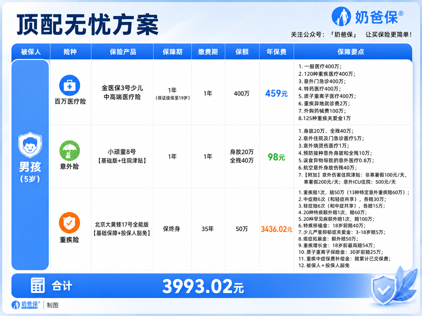 顶配方案