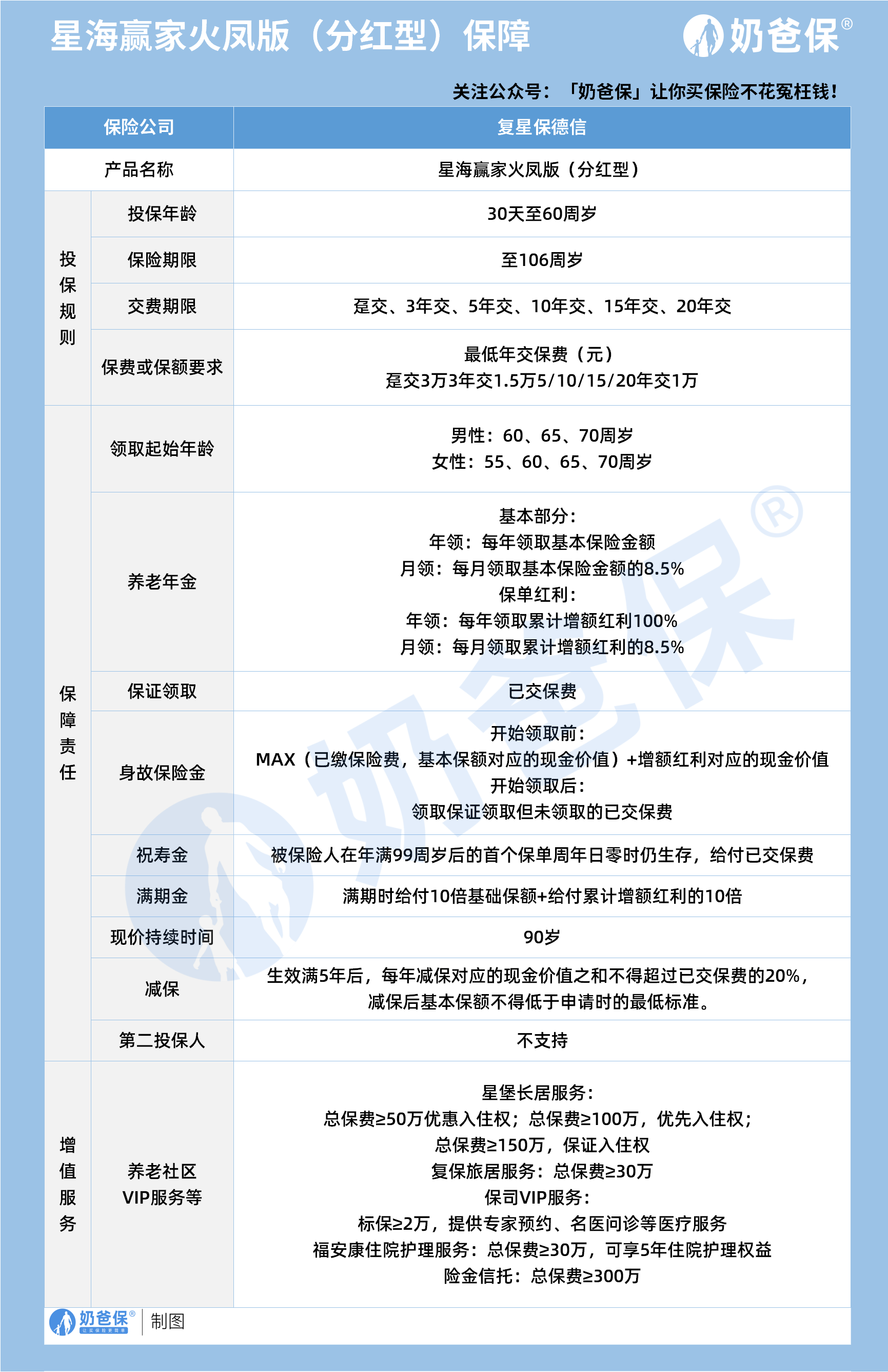 星海赢家保障