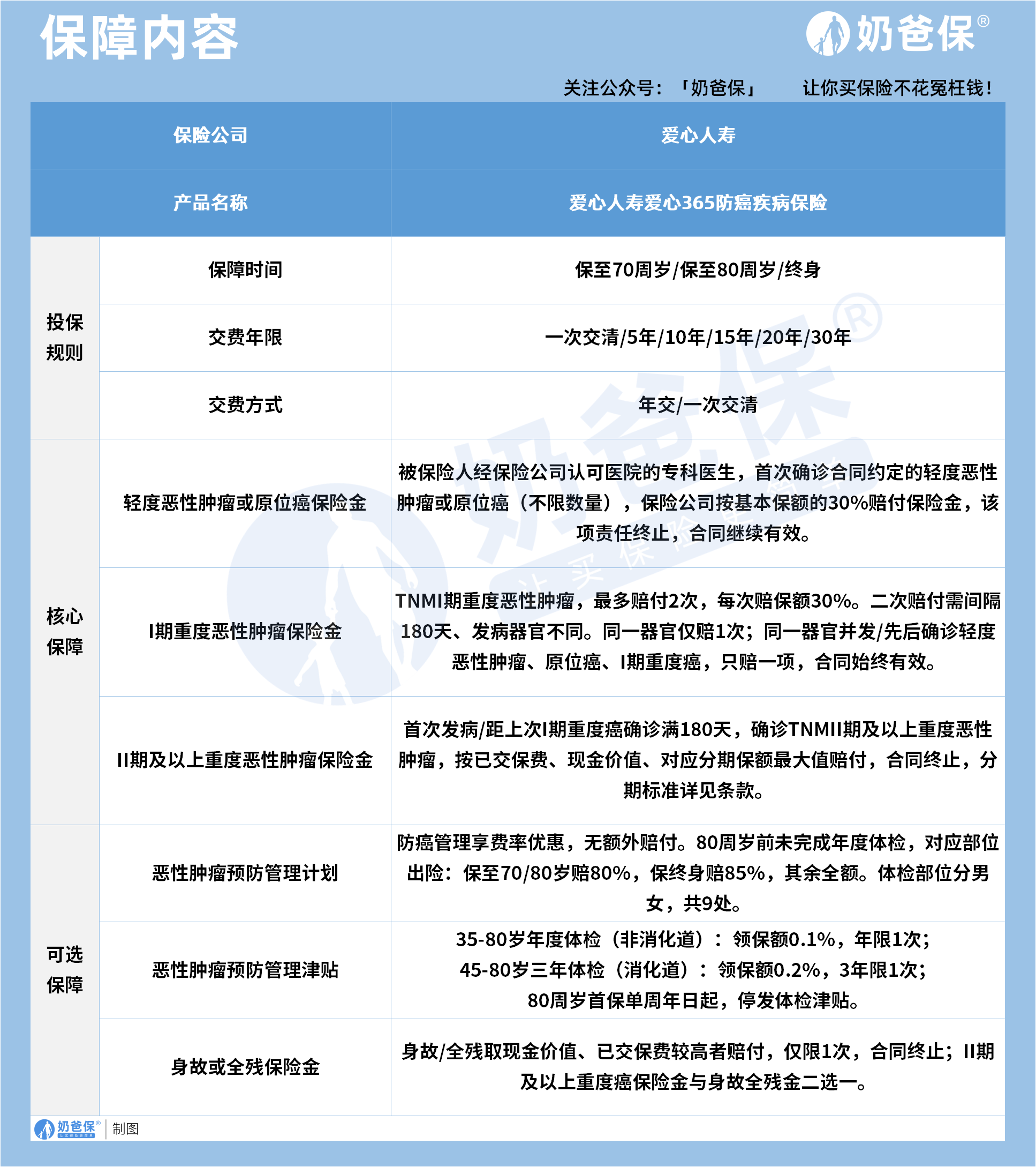 保障
