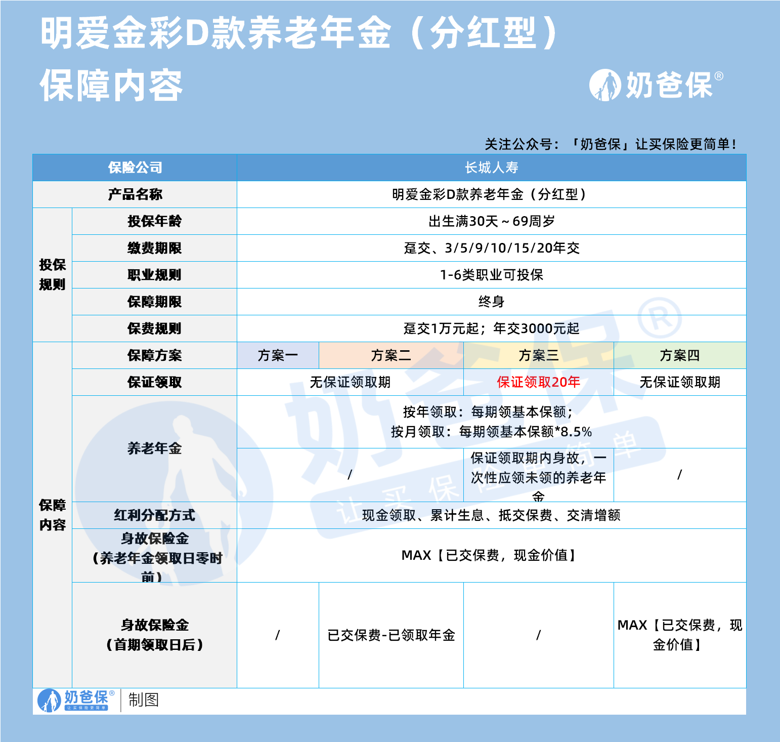 长城明爱金彩D款养老年金险(分红型)保障内容