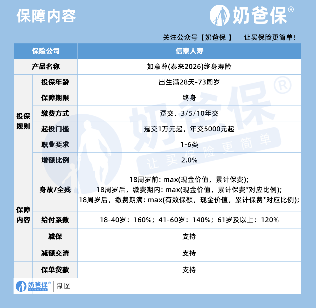 如意尊保障