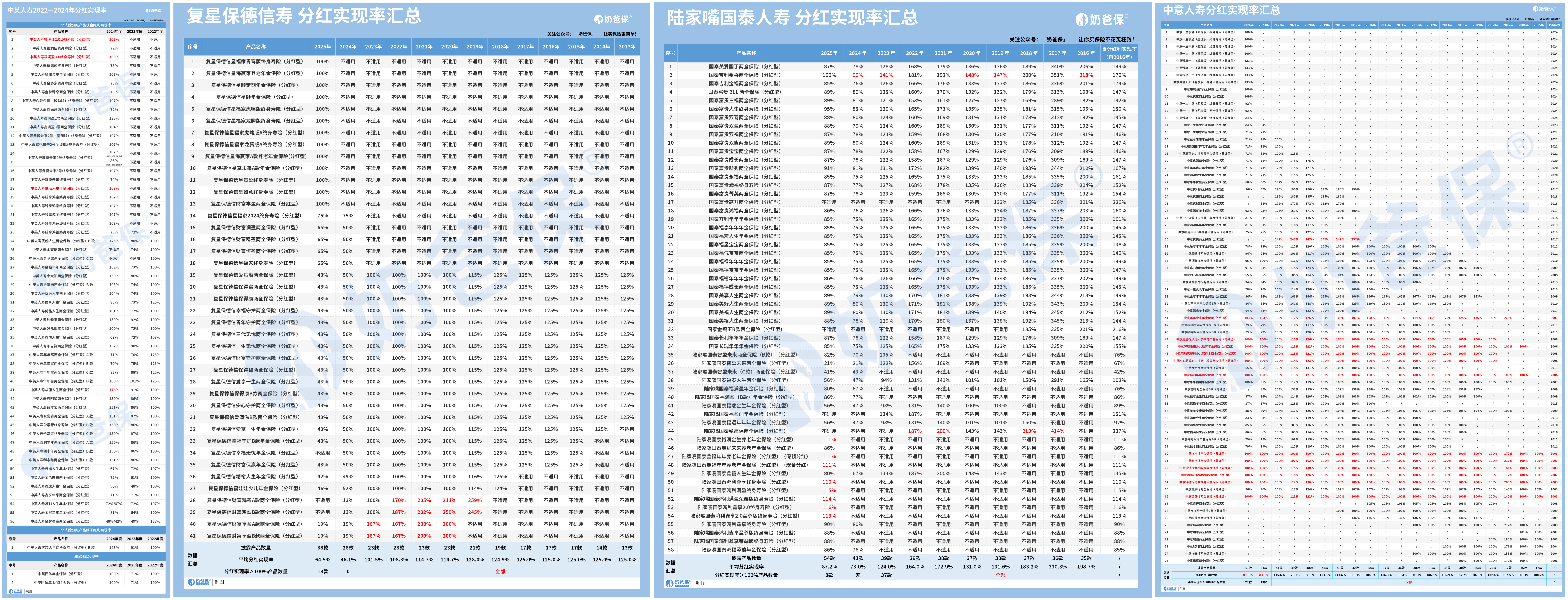 年金分红实现率合集