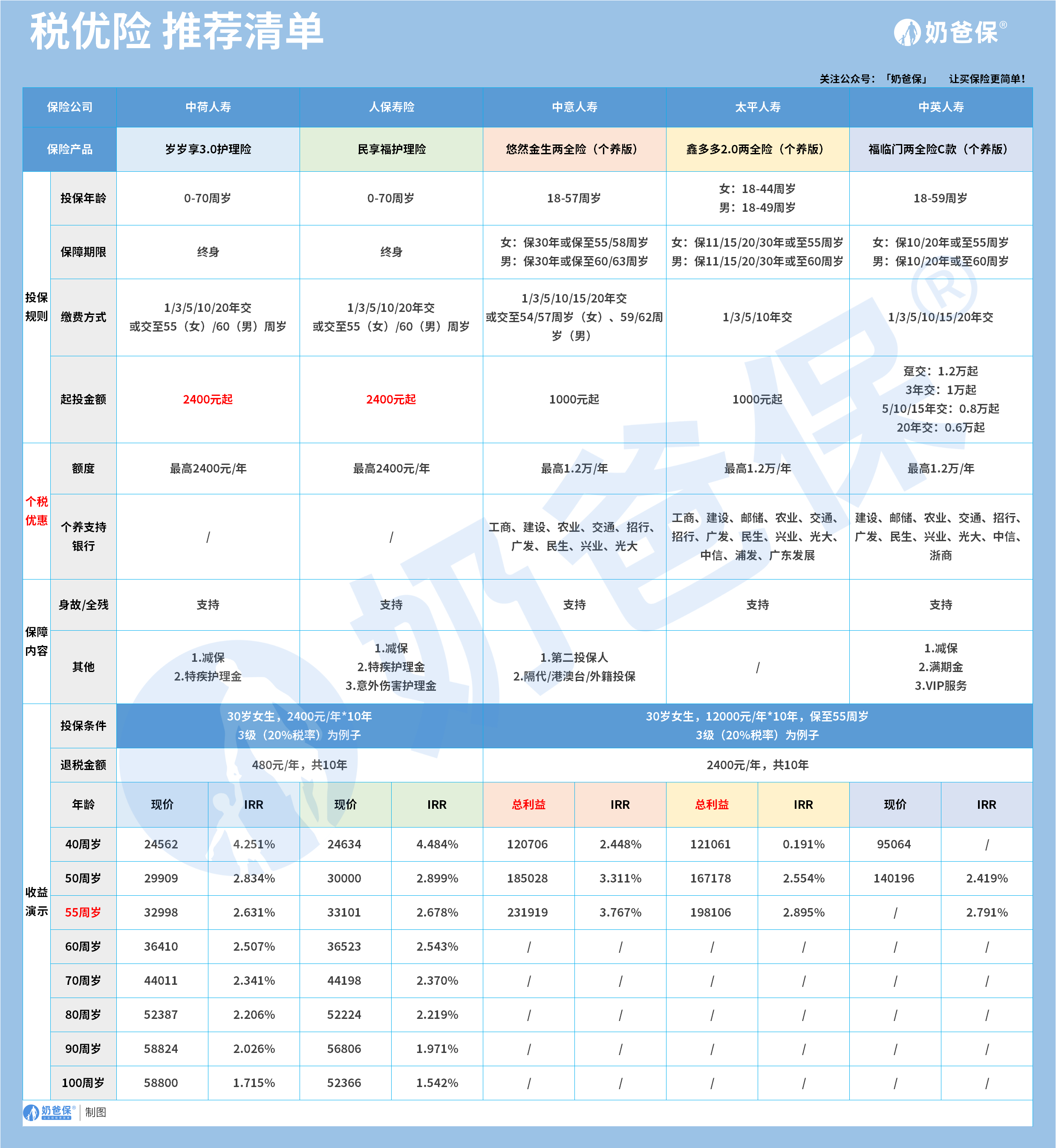 f90ff354-41ff-40a3-9aeb-0ac076080cf6