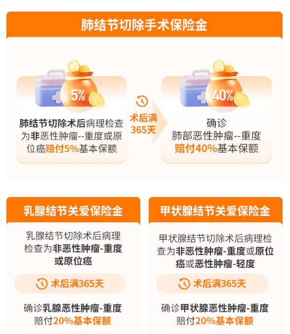 超级玛丽16号结节专项关爱金