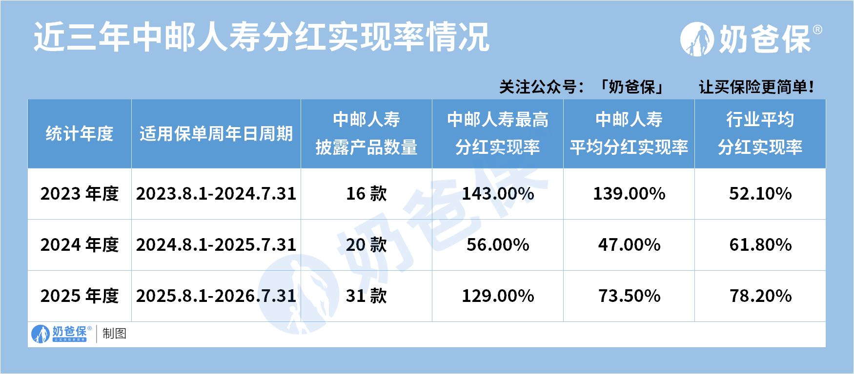 分红