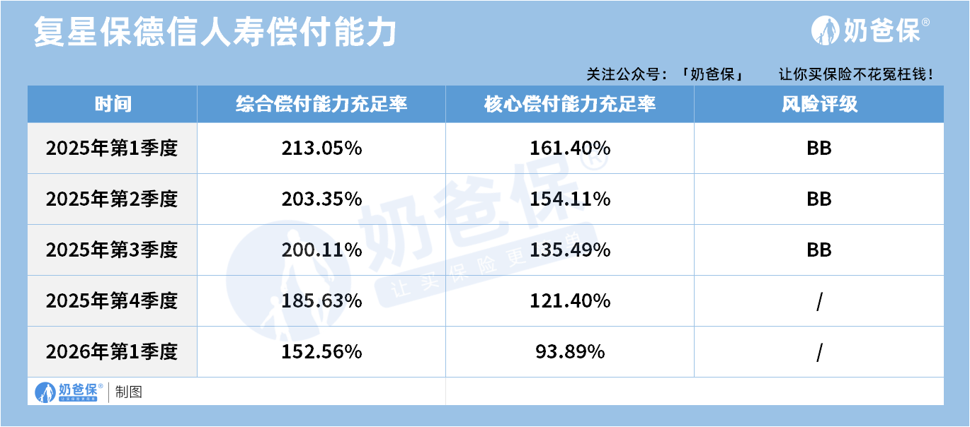 复星保德人寿