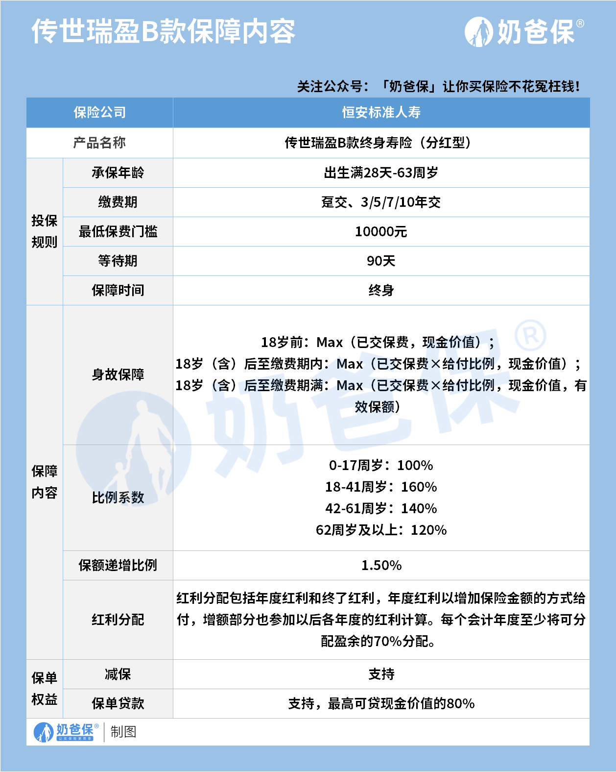 保障 (1)