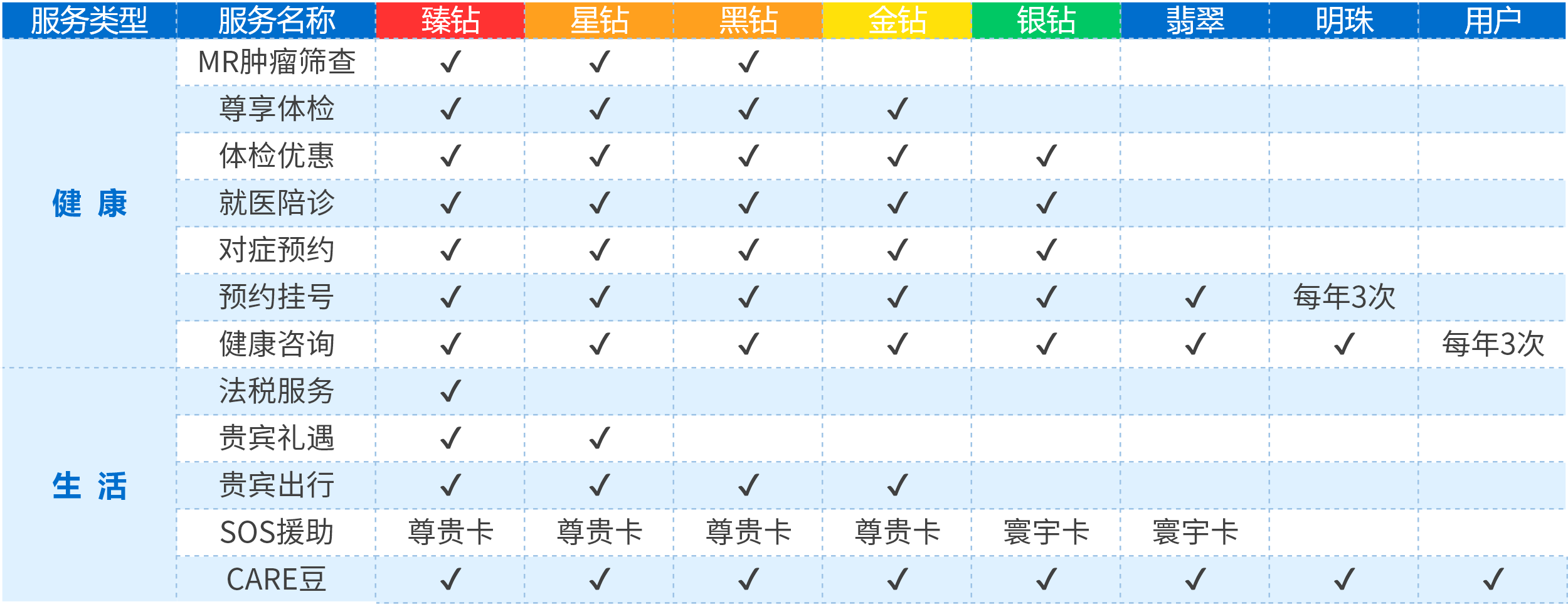 中英人寿增值服务