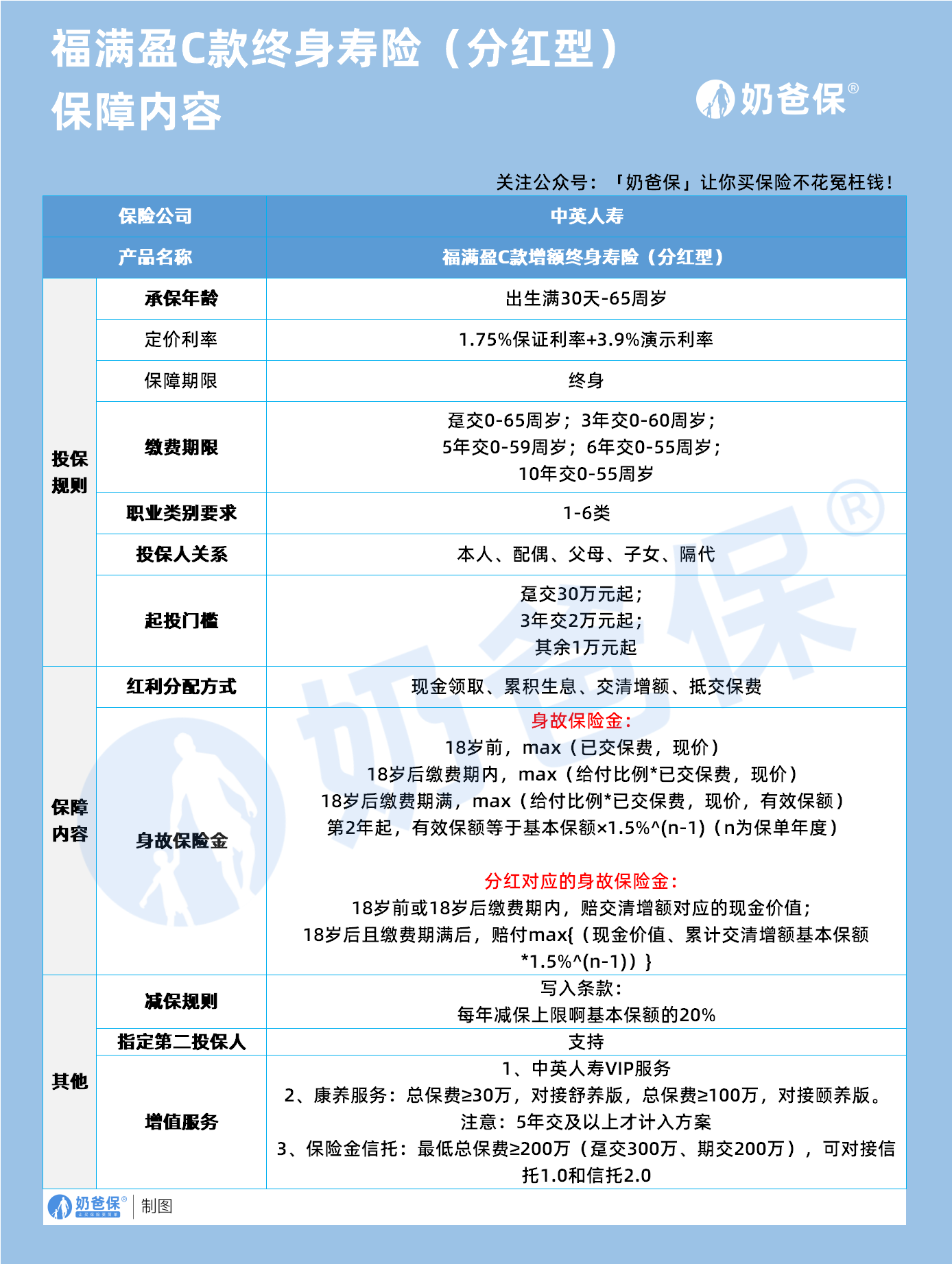 中英福满盈C款增额终身寿险(分红型)保障内容