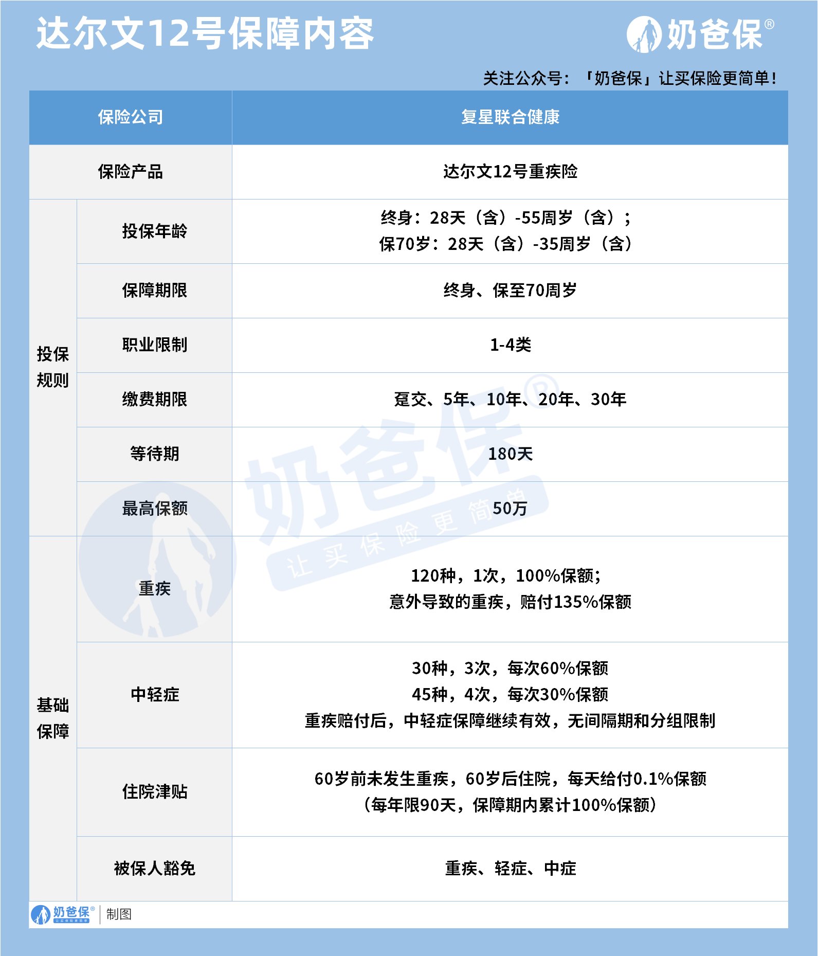达尔文
