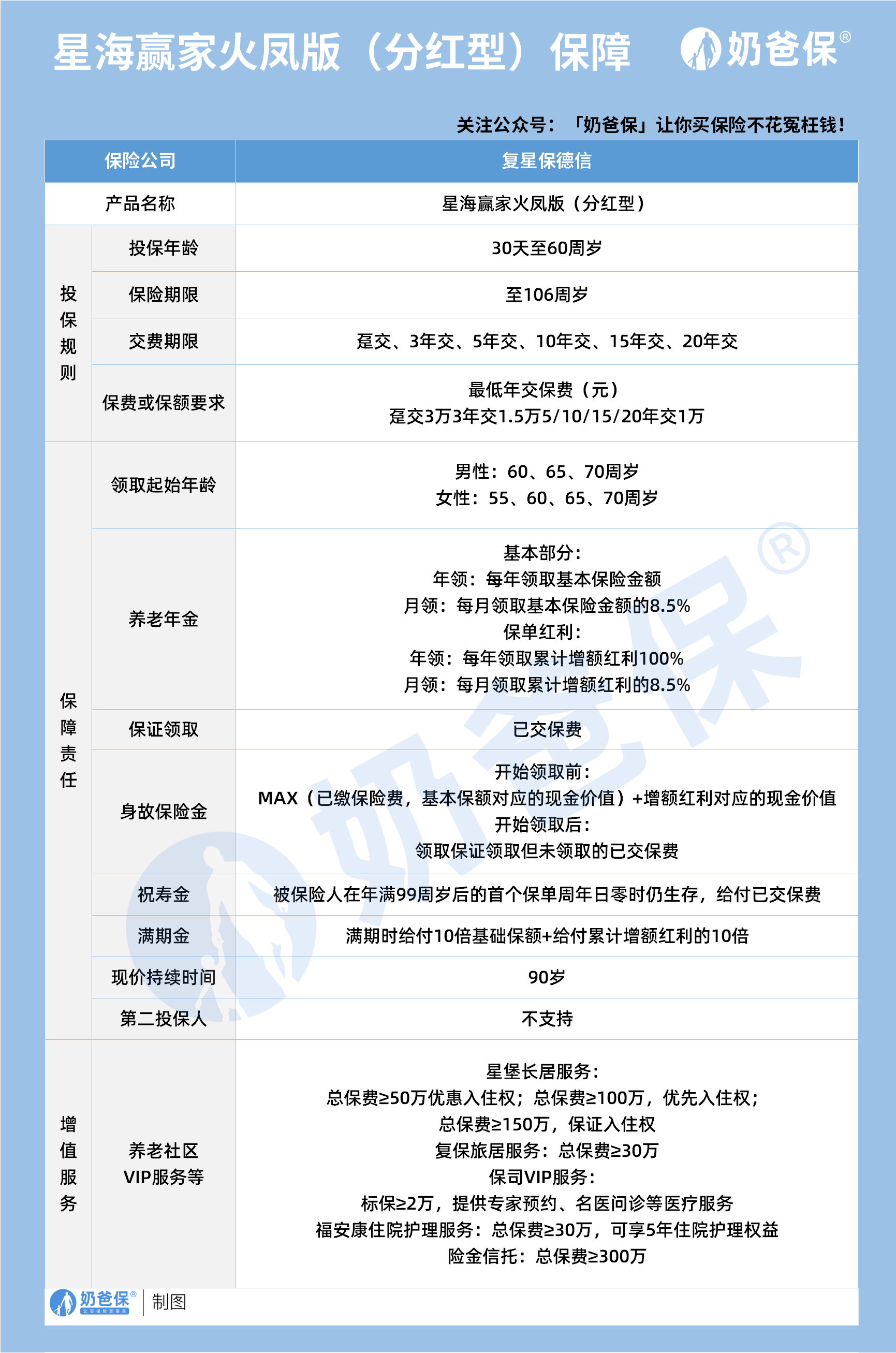 保障