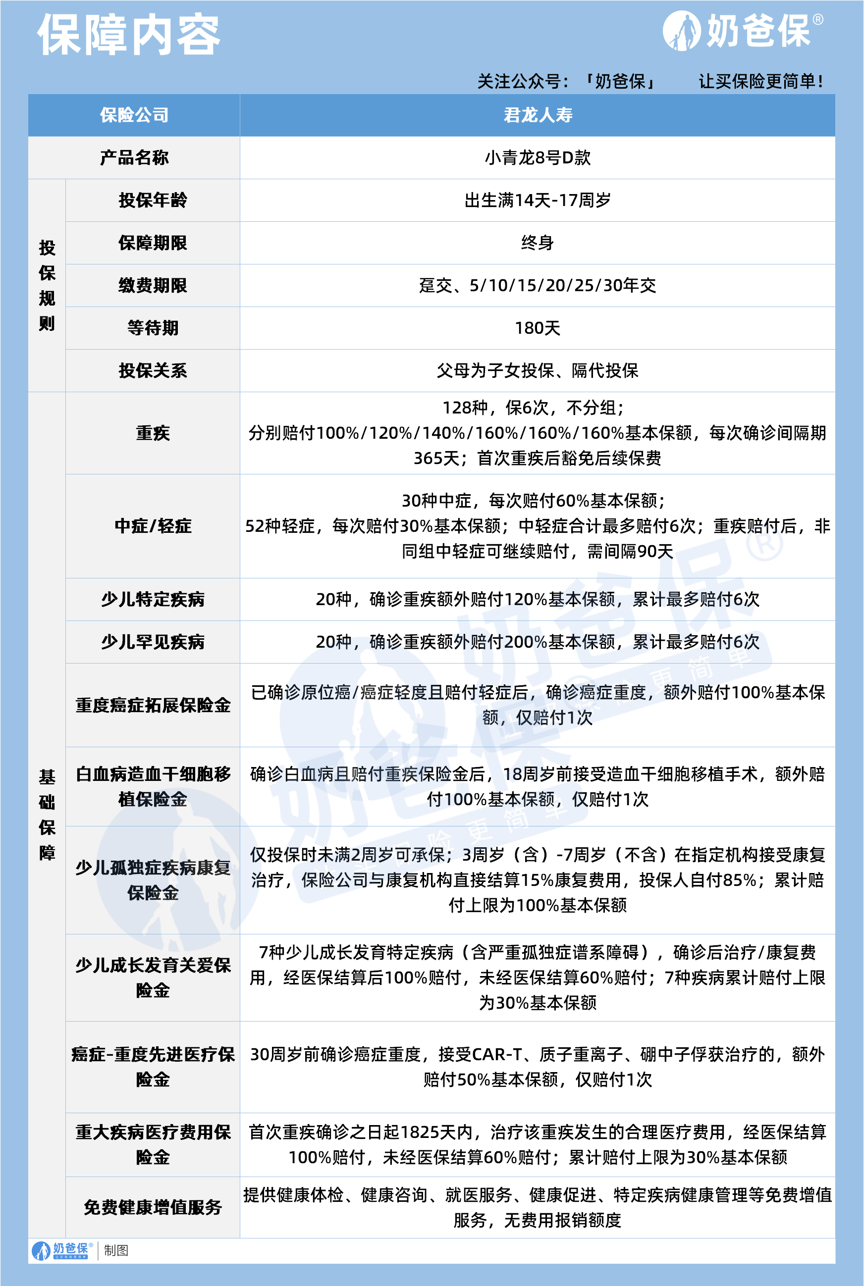 基础保障