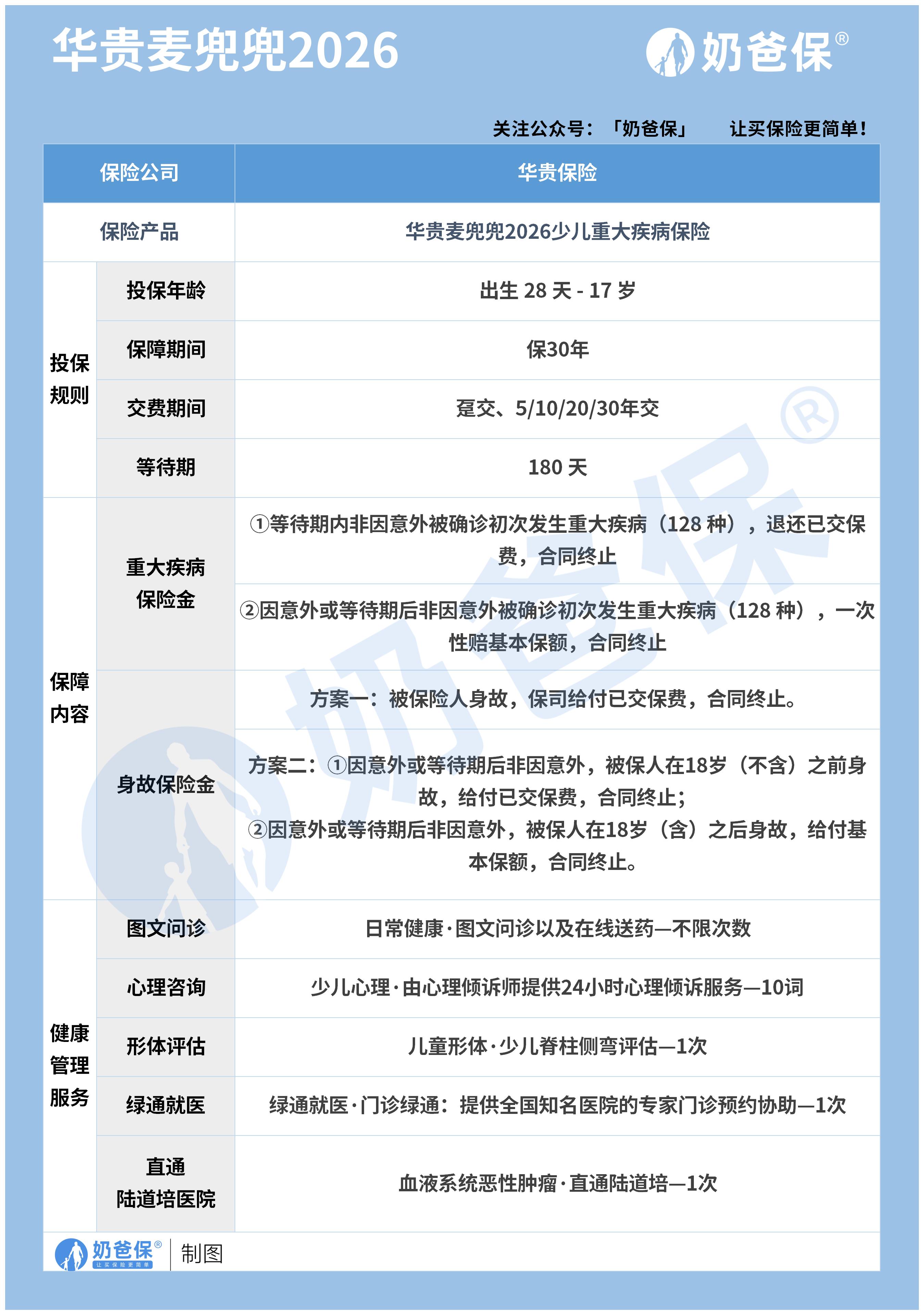 华贵麦兜兜2026少儿重疾险保障内容