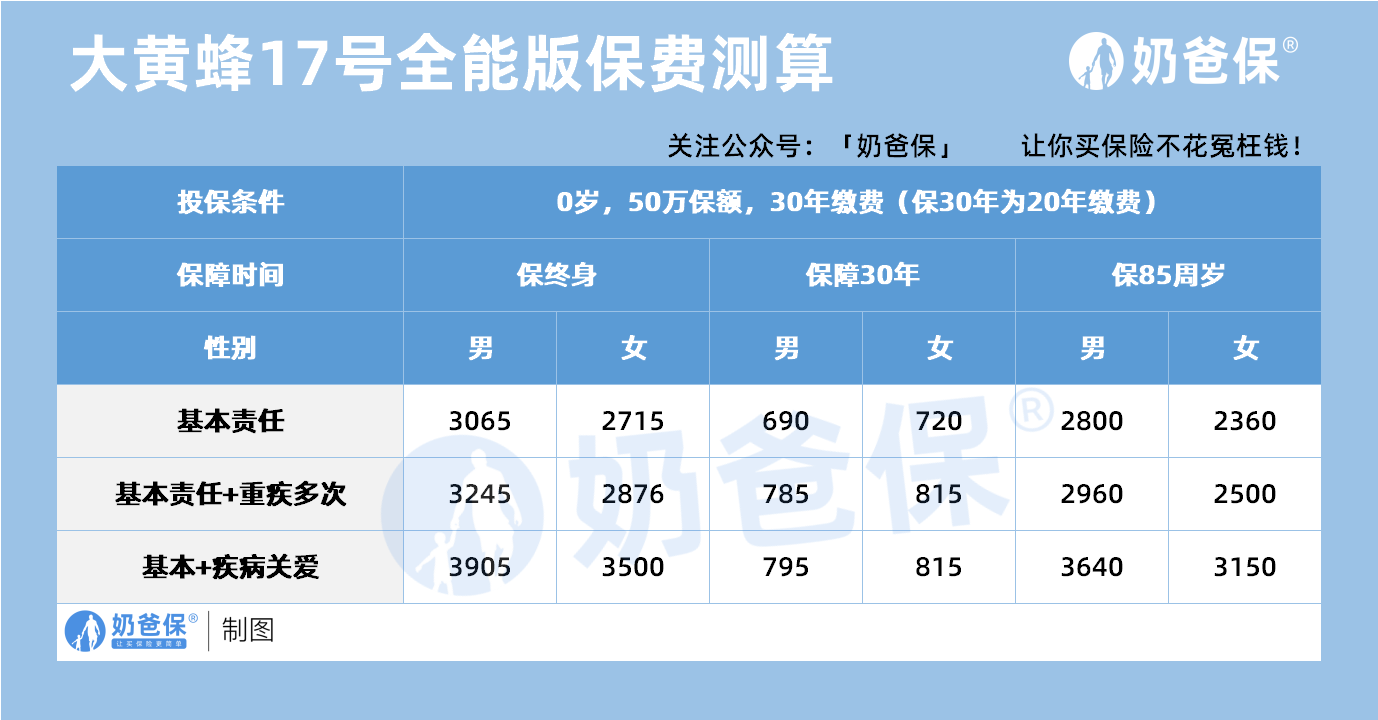 大黄蜂17号全能版保费