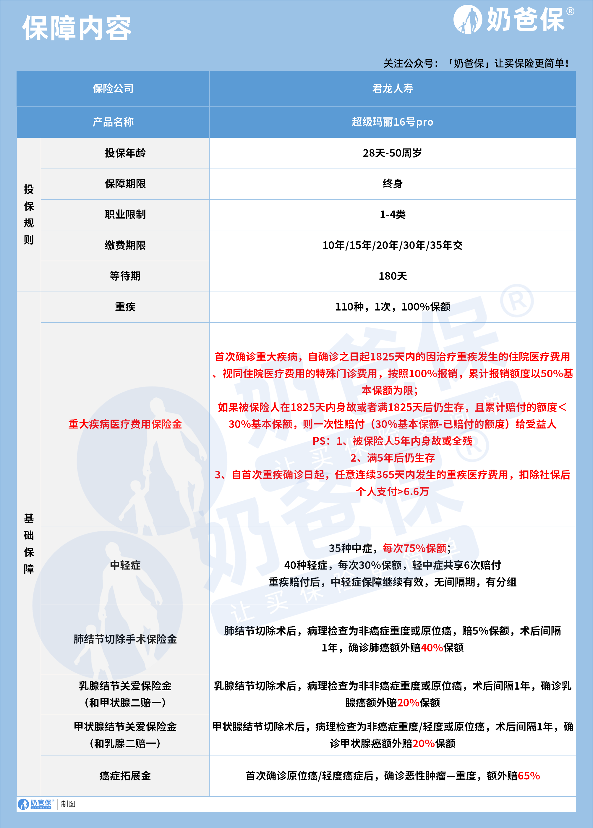 超级玛丽