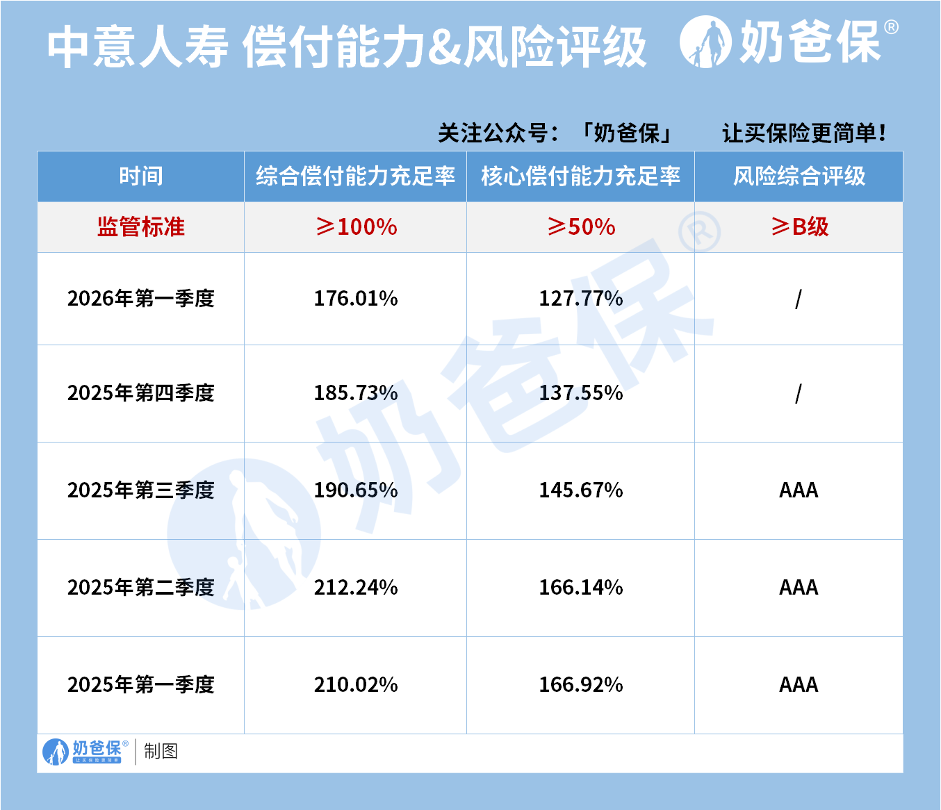 中意人寿