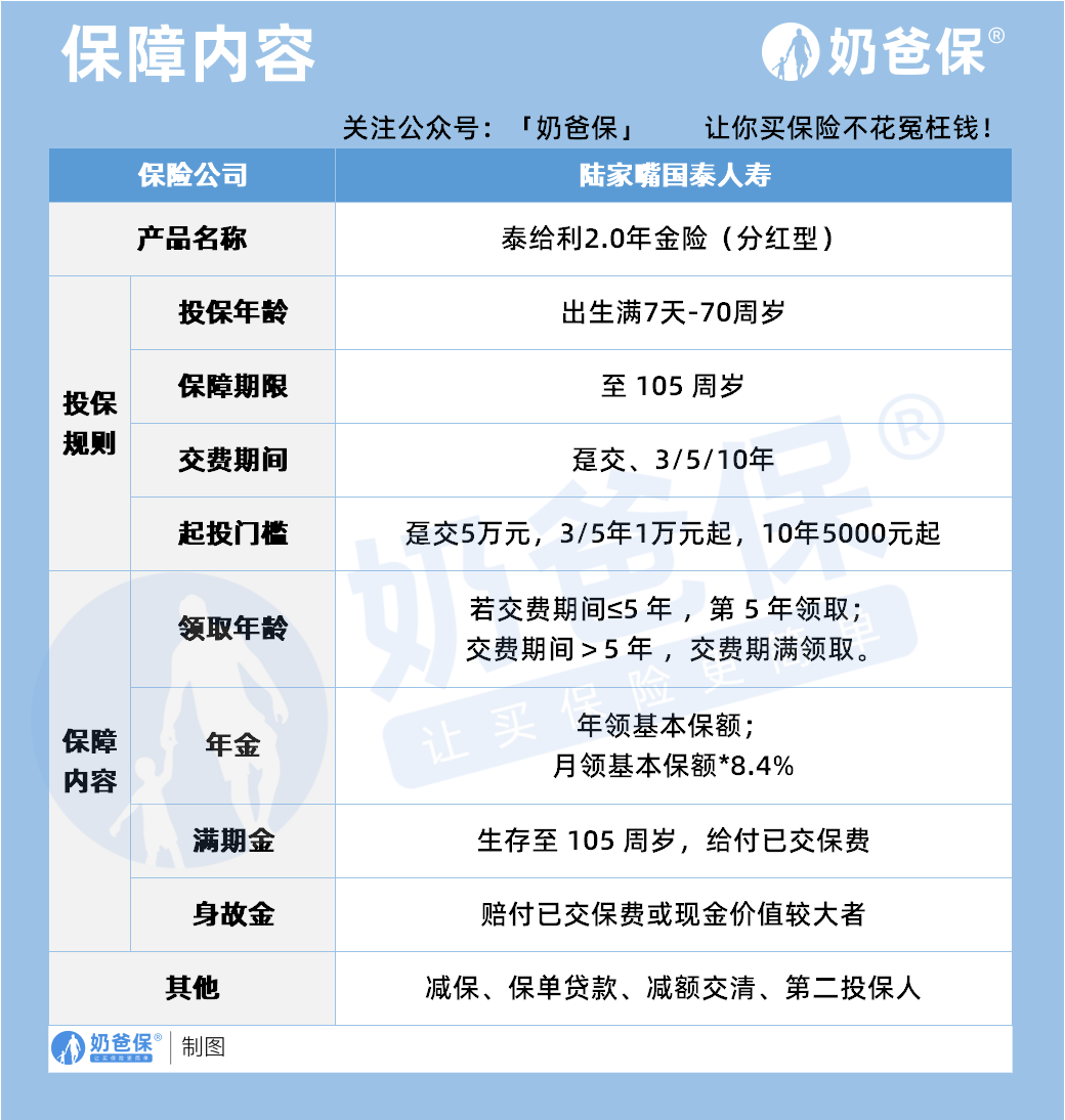 保障