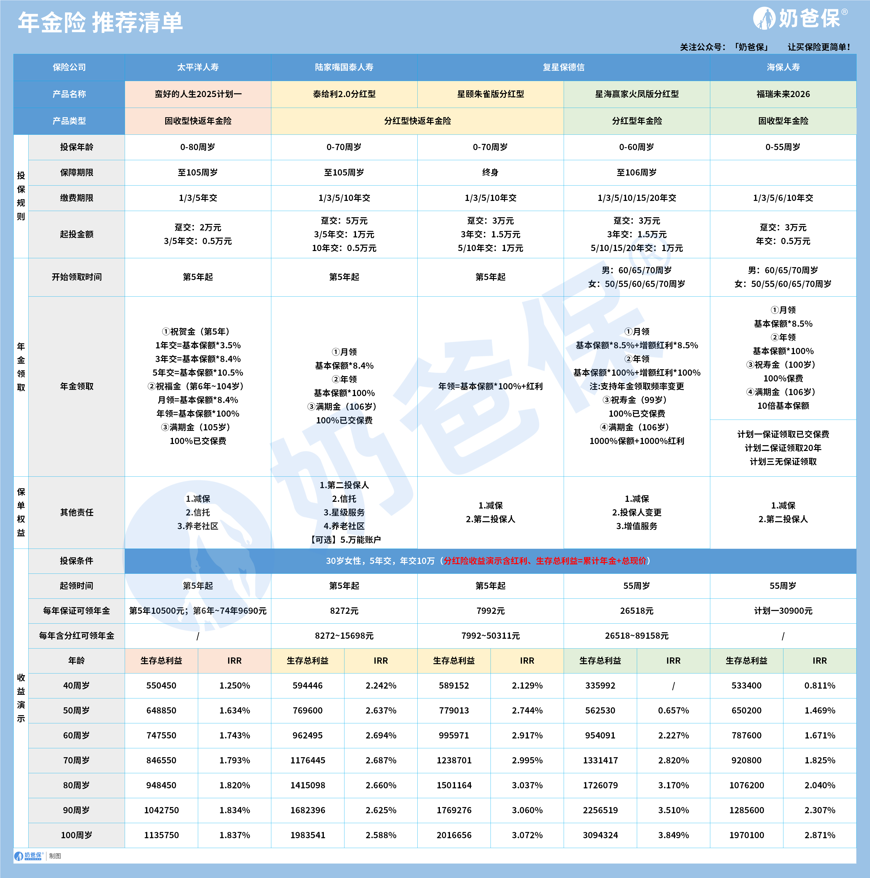 年金险推荐