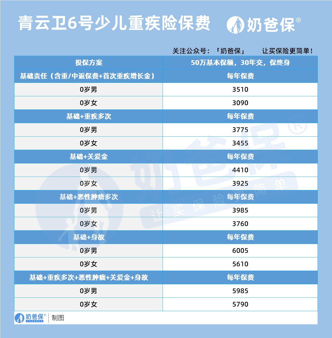 招商仁和青卫云6号保费