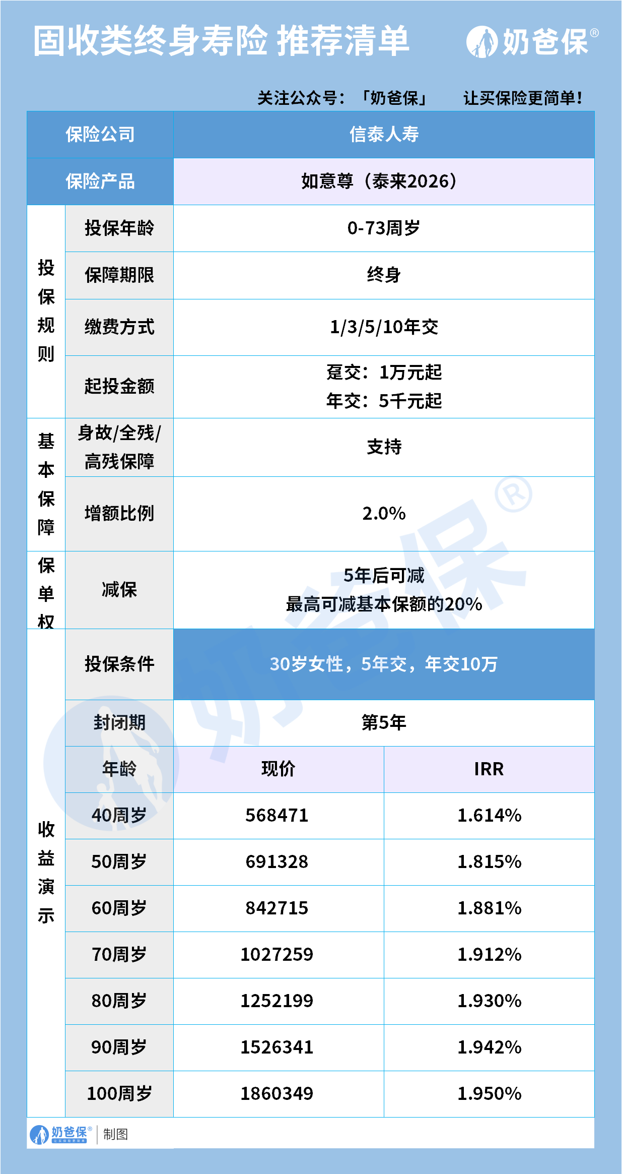 固收类