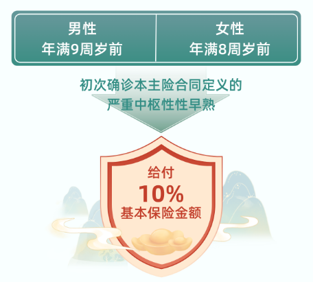 招商仁和青云卫6号少儿重疾险严重中枢性性早熟关爱金