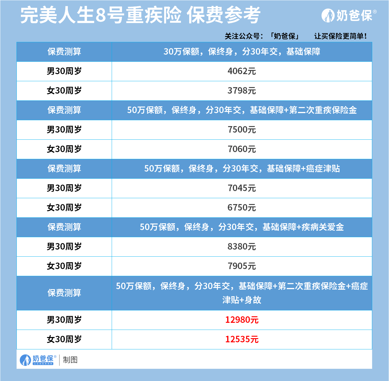 完美人生8号保费