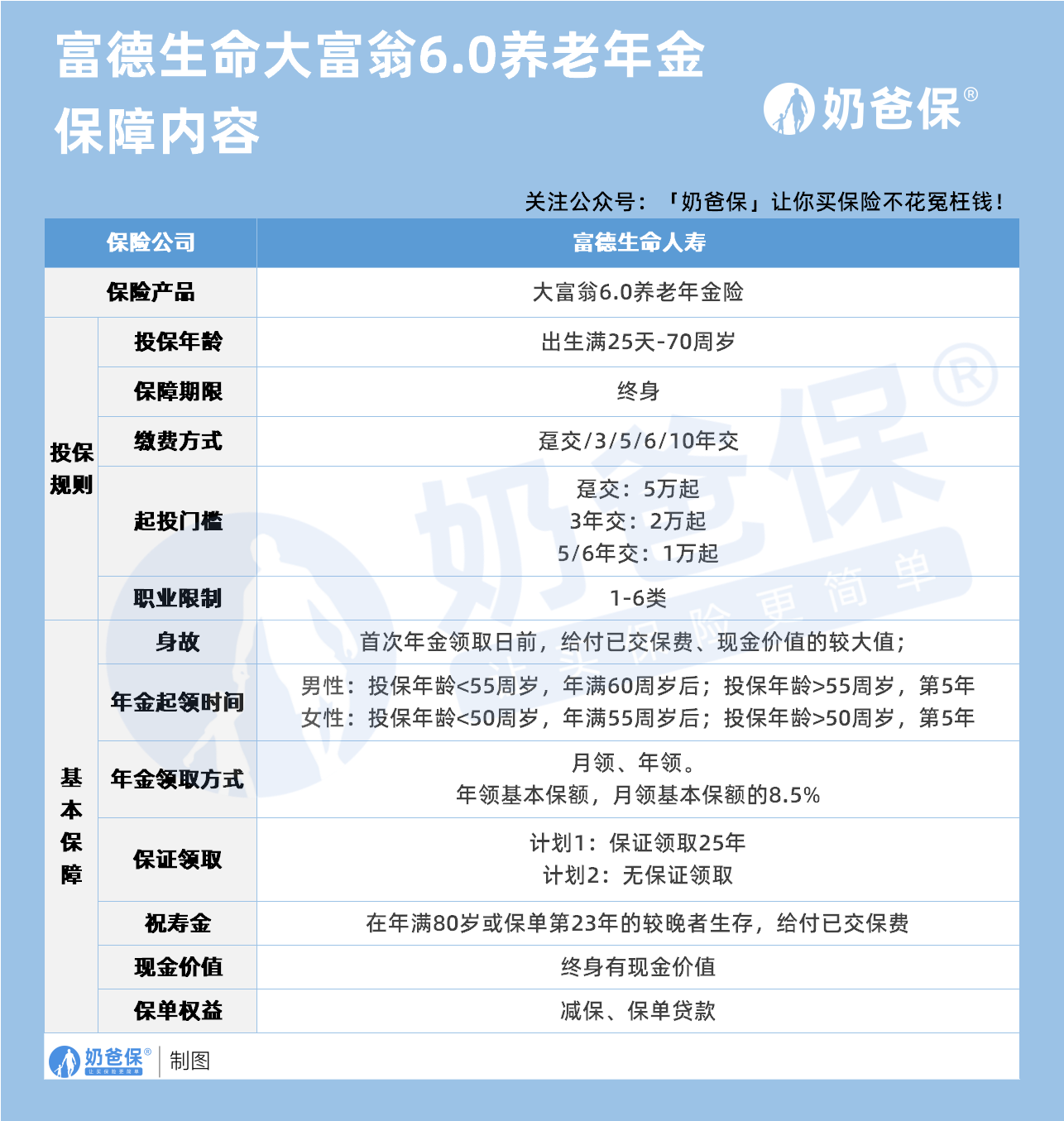 富德生命大富翁6.0养老年金保障内容
