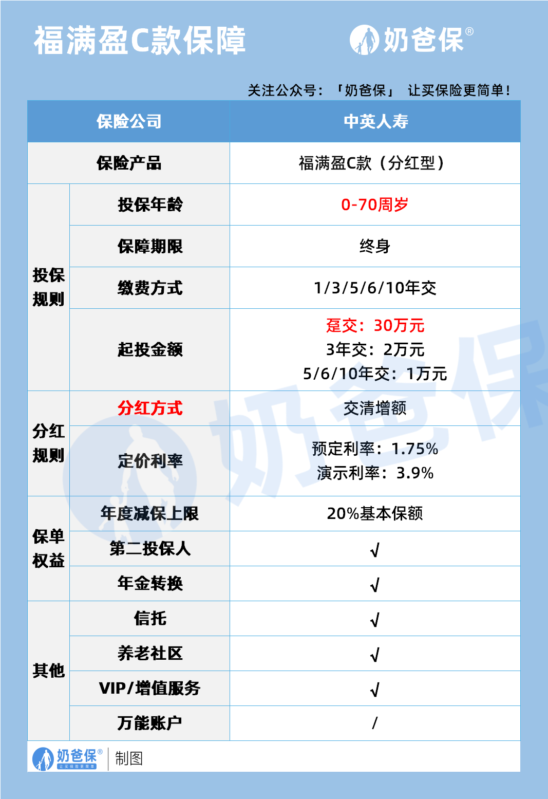 福满盈c款