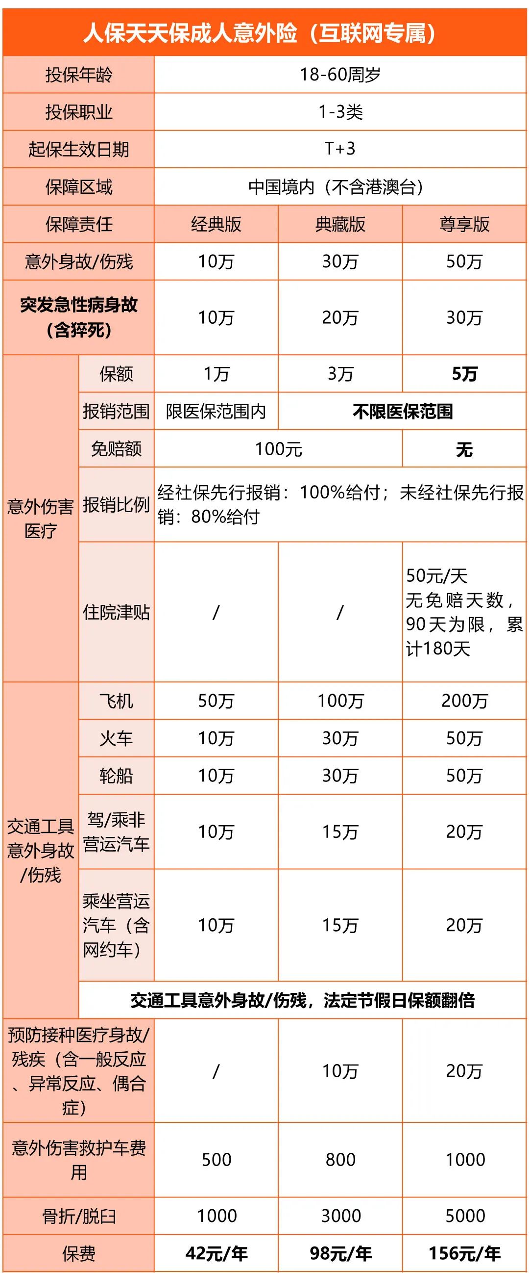 天天保成人意外险