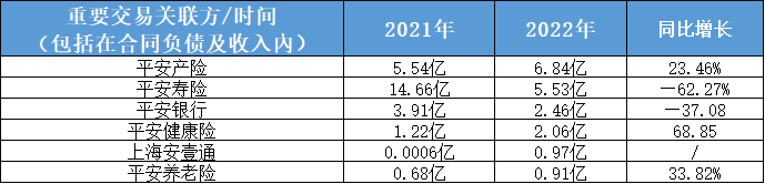 平安好医生的关联方