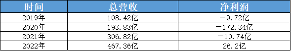 京东健康业务情况