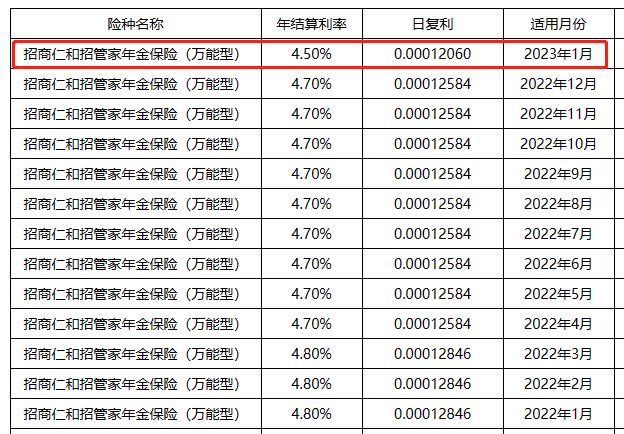 招商仁和和润年年养老年金保险万能账户