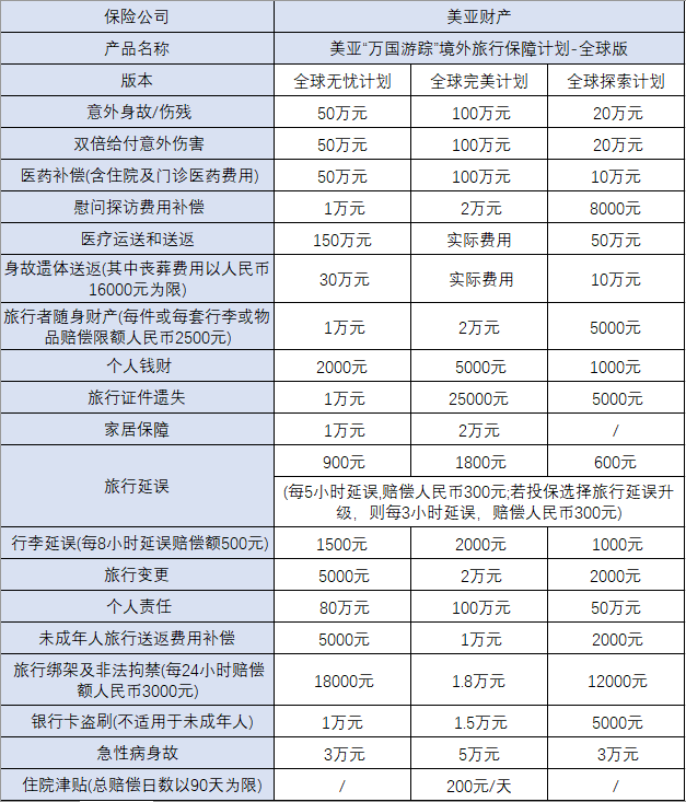 美亚万国游踪境外旅游保险