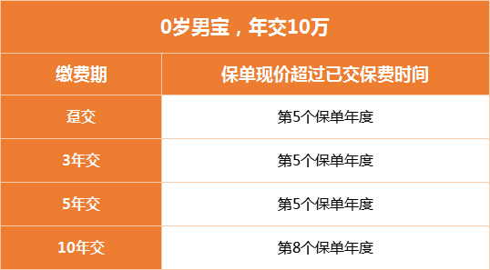 岁享金生终身护理险收益