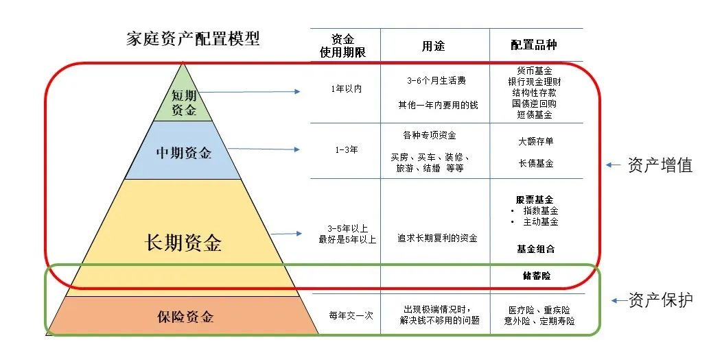 资产配置模型